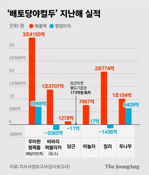 정근영 디자이너