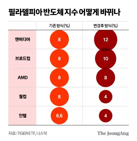 김영희 디자이너