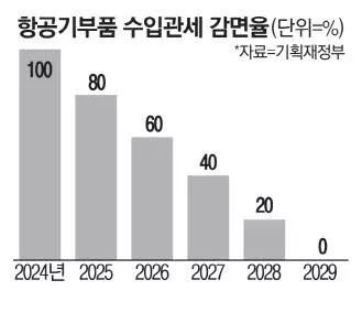 사진설명