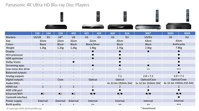 PanasonicUHDBDPrangecomplete.png