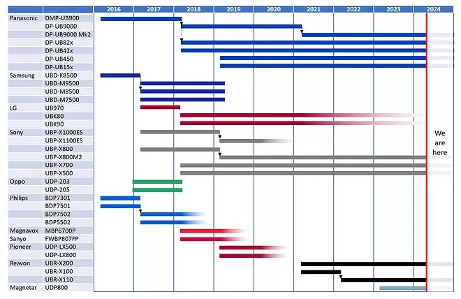 UHDBDPlinechart20240418.png