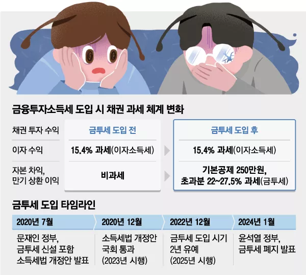 02금투세도입