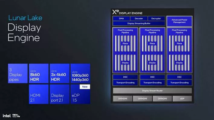 인텔 xe2 GPU 아키텍처 29