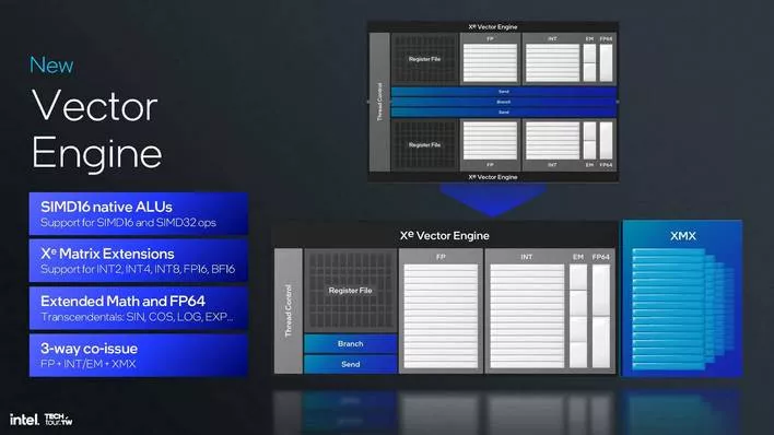 인텔 xe2 GPU 아키텍처 7