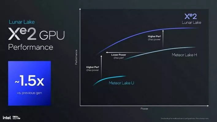 인텔 xe2 GPU 아키텍처 25