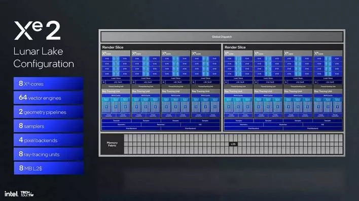 인텔 xe2 GPU 아키텍처 24