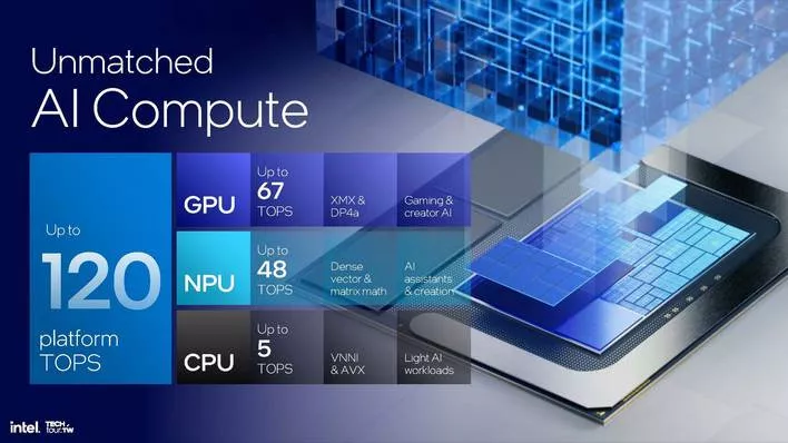 intel lunar lake architecture 38