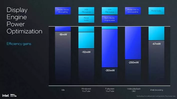 인텔 xe2 GPU 아키텍처 44