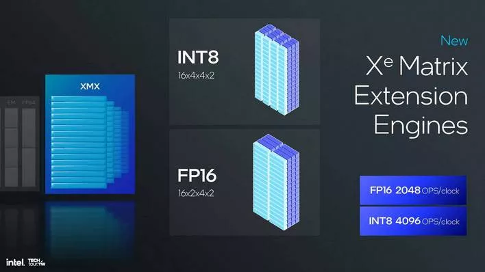 인텔 xe2 GPU 아키텍처 8