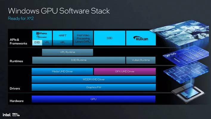 인텔 xe2 GPU 아키텍처 57