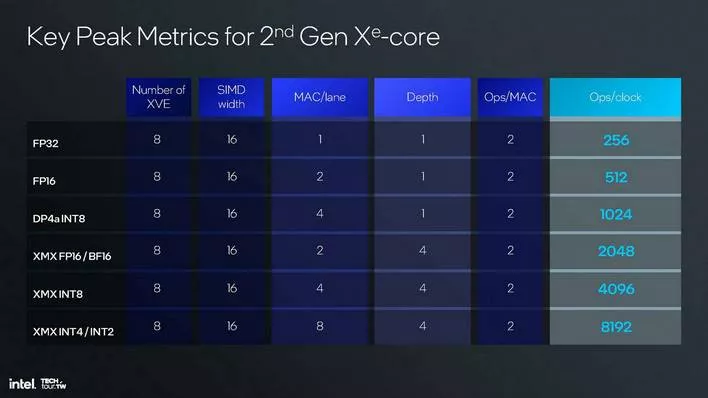 인텔 xe2 GPU 아키텍처 9