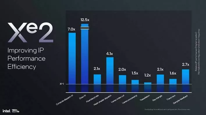 인텔 xe2 GPU 아키텍처 4