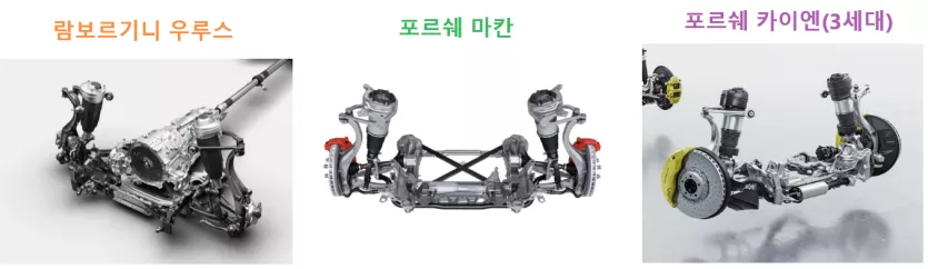 우루스 마칸 카이엔 전륜 서스펜션.png