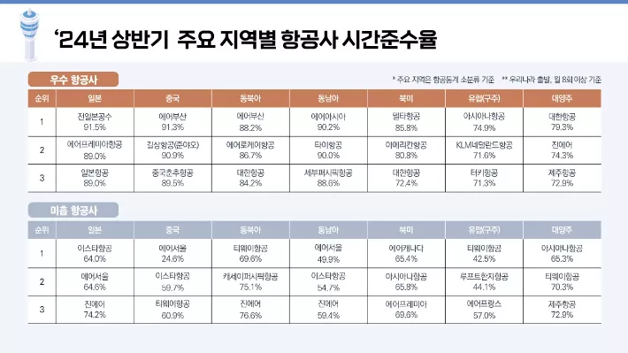 국토교통부 제공