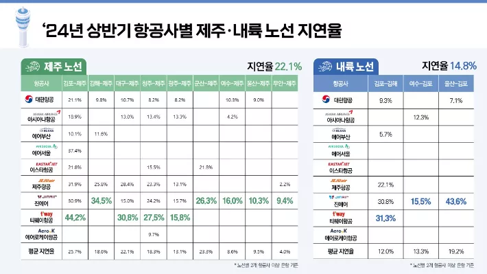 국토교통부 제공