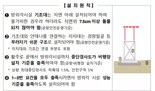 방위각 시설 기초대 설치 원칙[국토부 제공. 재판매 및 DB 금지]