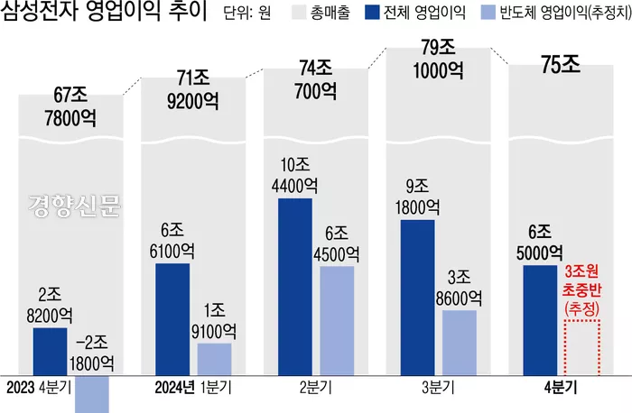 “삼성전자와 한국 반도체, 대만에 뒤처지는 것이 냉정한 현실”