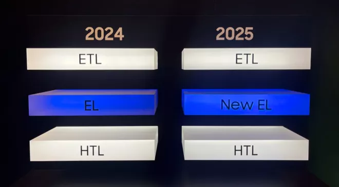 2025 QD-OLED