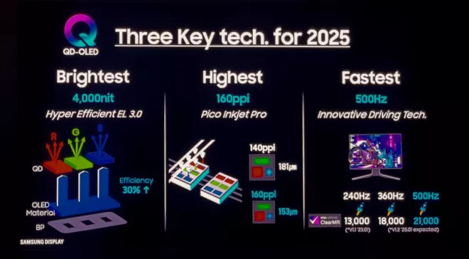 2025 QD-OLED