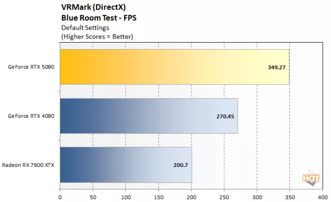 vrmark 2 geforce rtx 5090 benchmark