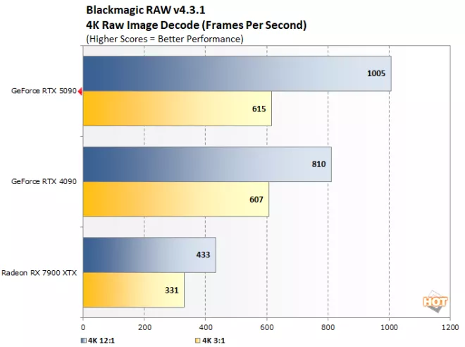 blackmagic 2 geforce rtx 5090 benchmark