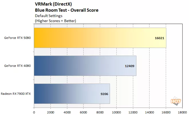 vrmark 1 geforce rtx 5090 benchmark