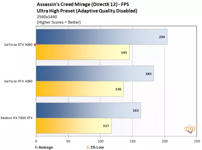 ac 1 geforce rtx 5090 benchmark