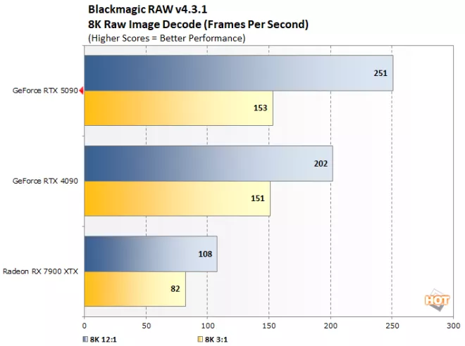 blackmagic 1 geforce rtx 5090 benchmark