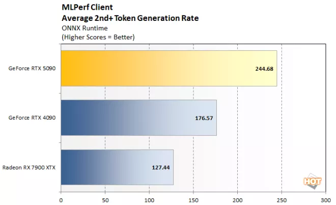 mlperf 2 geforce rtx 5090 benchmark