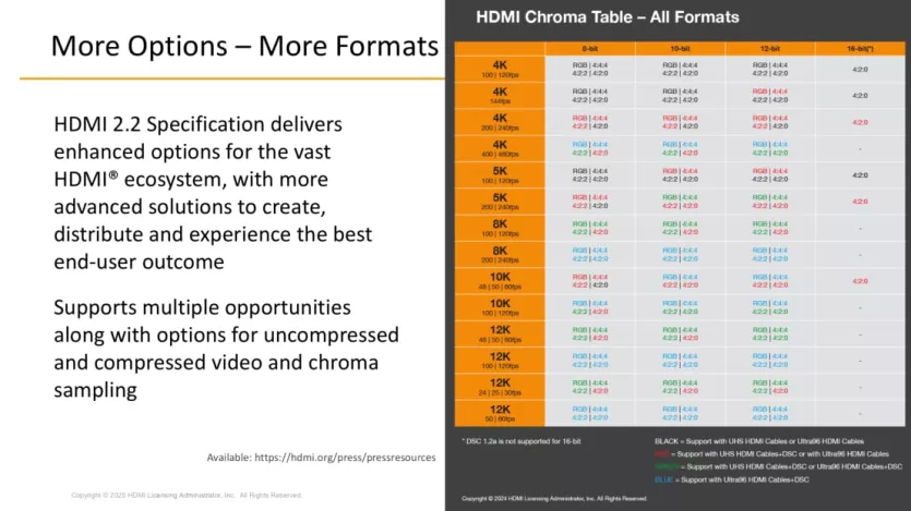 HDMI 2.2.