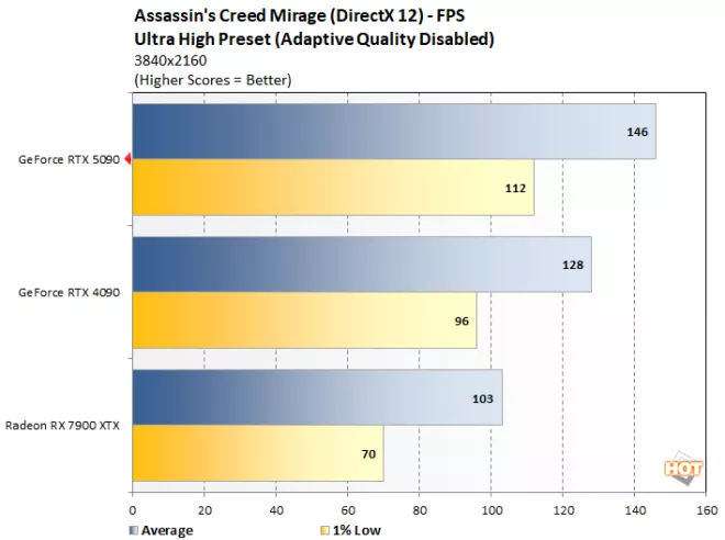 ac 2 geforce rtx 5090 benchmark