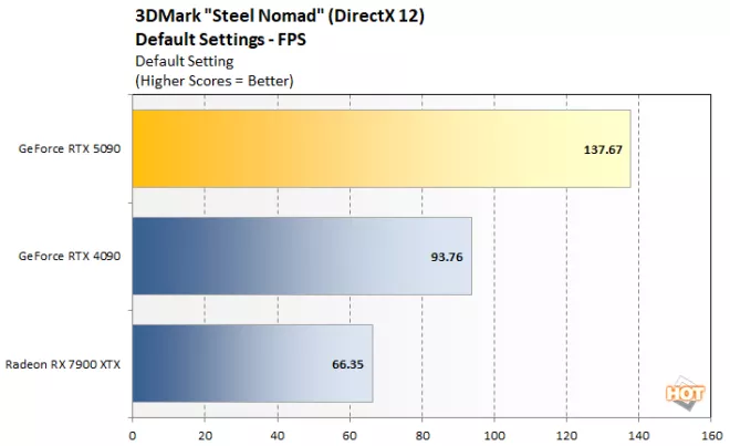 steelnomad 2 geforce rtx 5090 benchmark