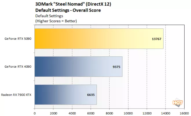 steelnomad 1 geforce rtx 5090 benchmark