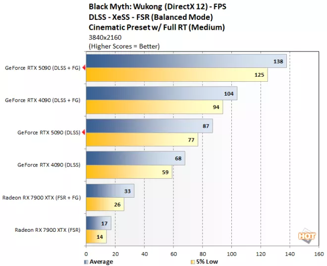 bmw 3 geforce rtx 5090 benchmark