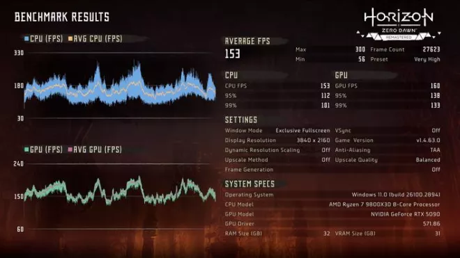 hzd details rtx 5090