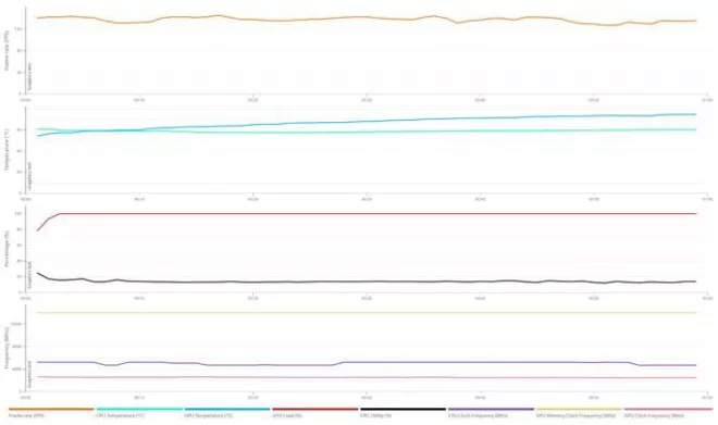 stn details rtx 5090