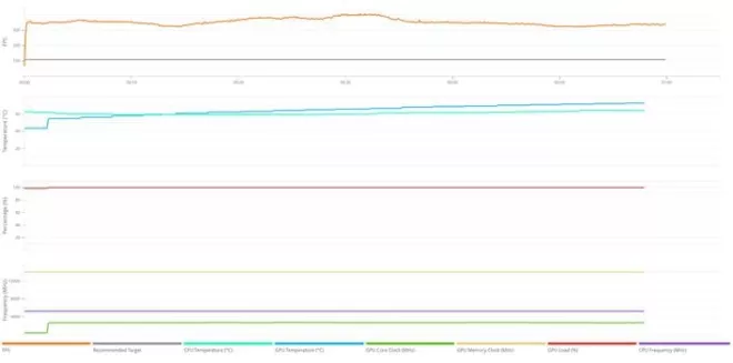 vr details rtx 5090