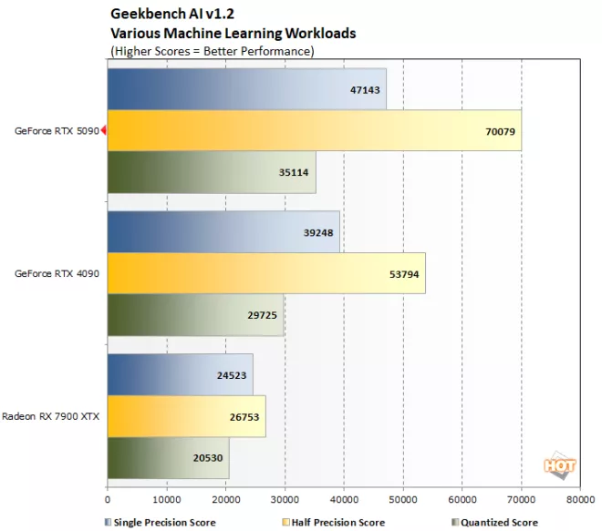 geekbench ai geforce rtx 5090 benchmark