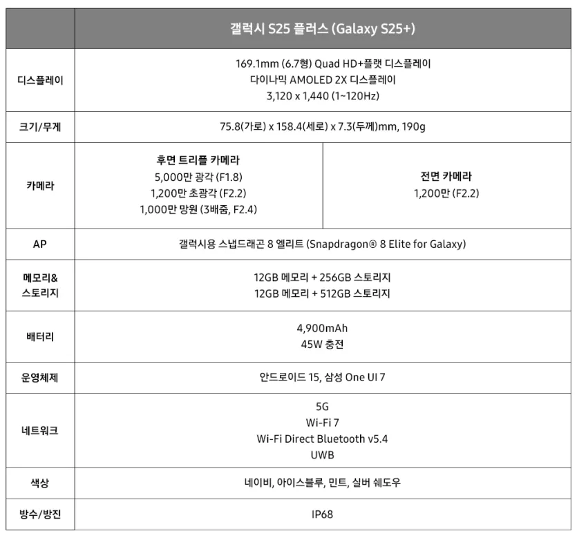 갤럭시 S25 플러스 사양표 이미지