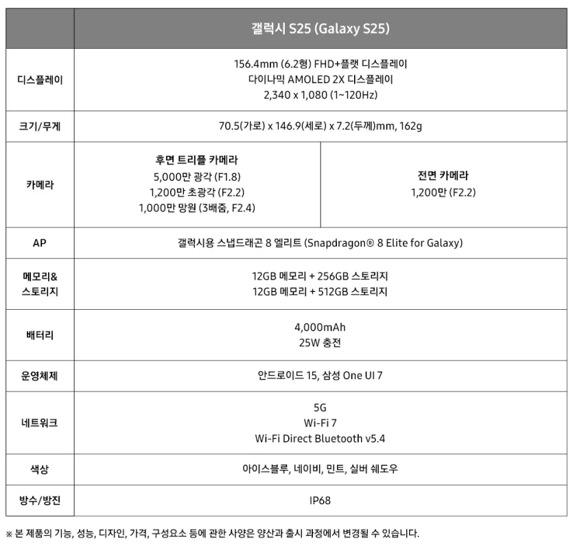 갤럭시 S25 사양표 이미지