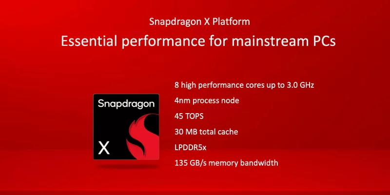 스냅드래곤 X 주요 특징 이미지입니다.