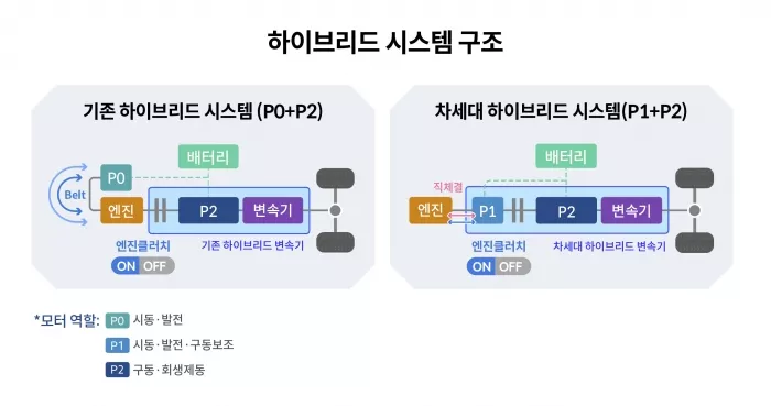 사진=현대차그룹 제공