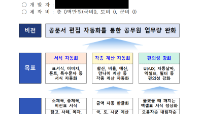 간호직 공무원 혼자서 500일 동안 만든 프로그램