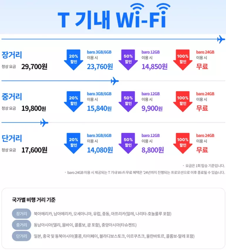 SK텔레콤 T 기내 와이파이 상품 이미지입니다.